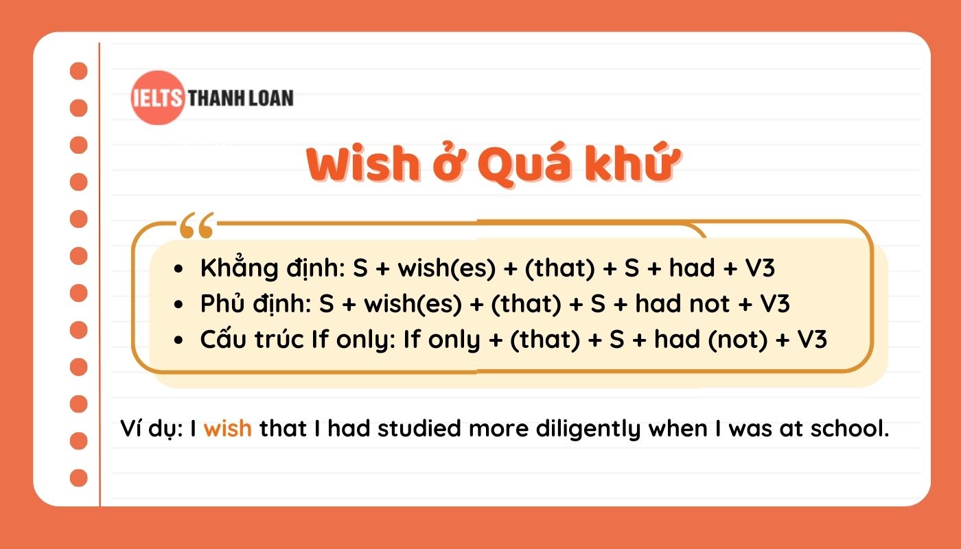 Công thức cấu trúc Wish thì quá khứ