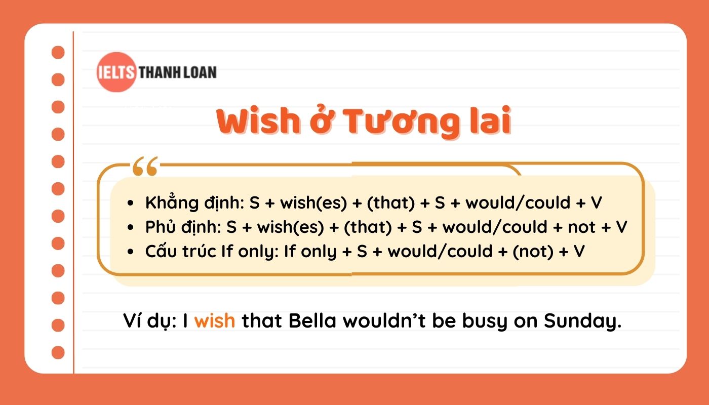 Công thức Wish trong thì tương lai đơn