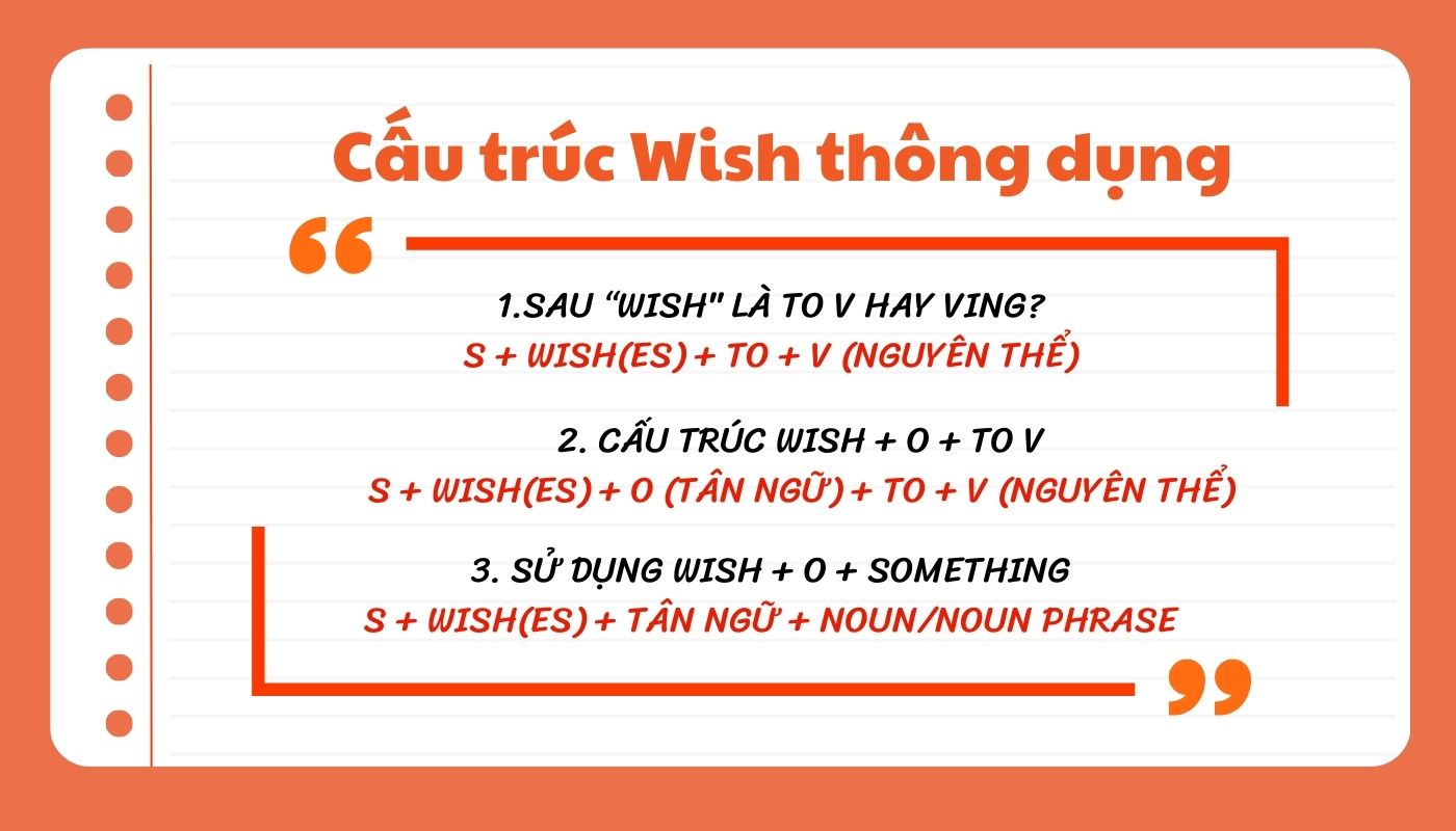 Mệnh đề Wish thông dụng khác