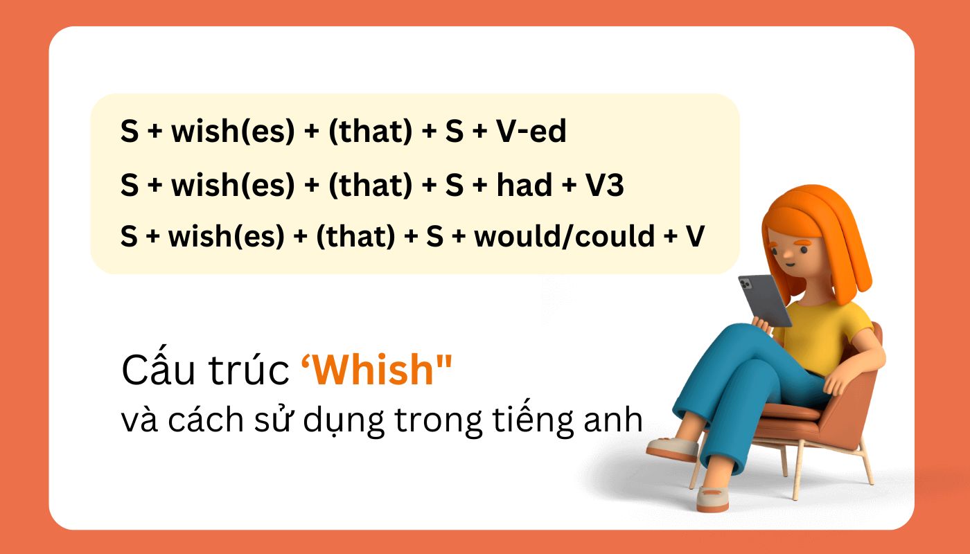 Cấu trúc Wish trong tiếng Anh