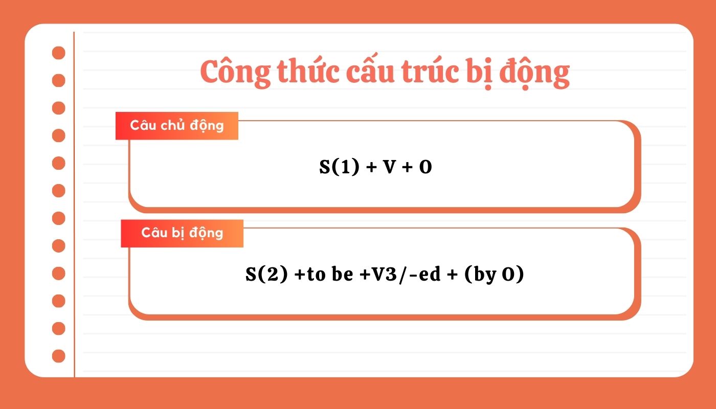 Công thức cấu trúc câu bị động