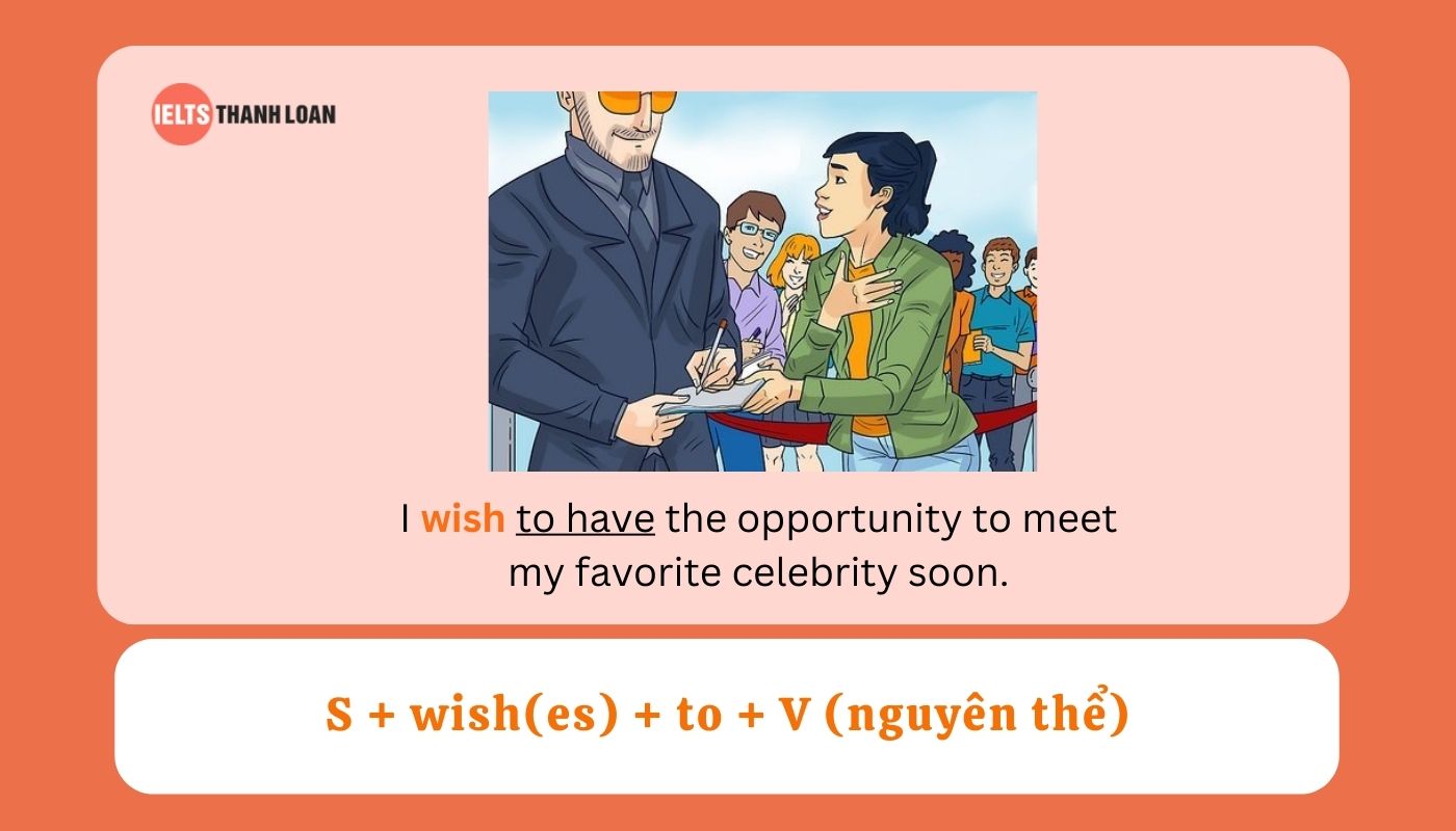 Sau “wish” sẽ một động từ “to V”, dùng để thay thế cho cấu trúc “would like + to V