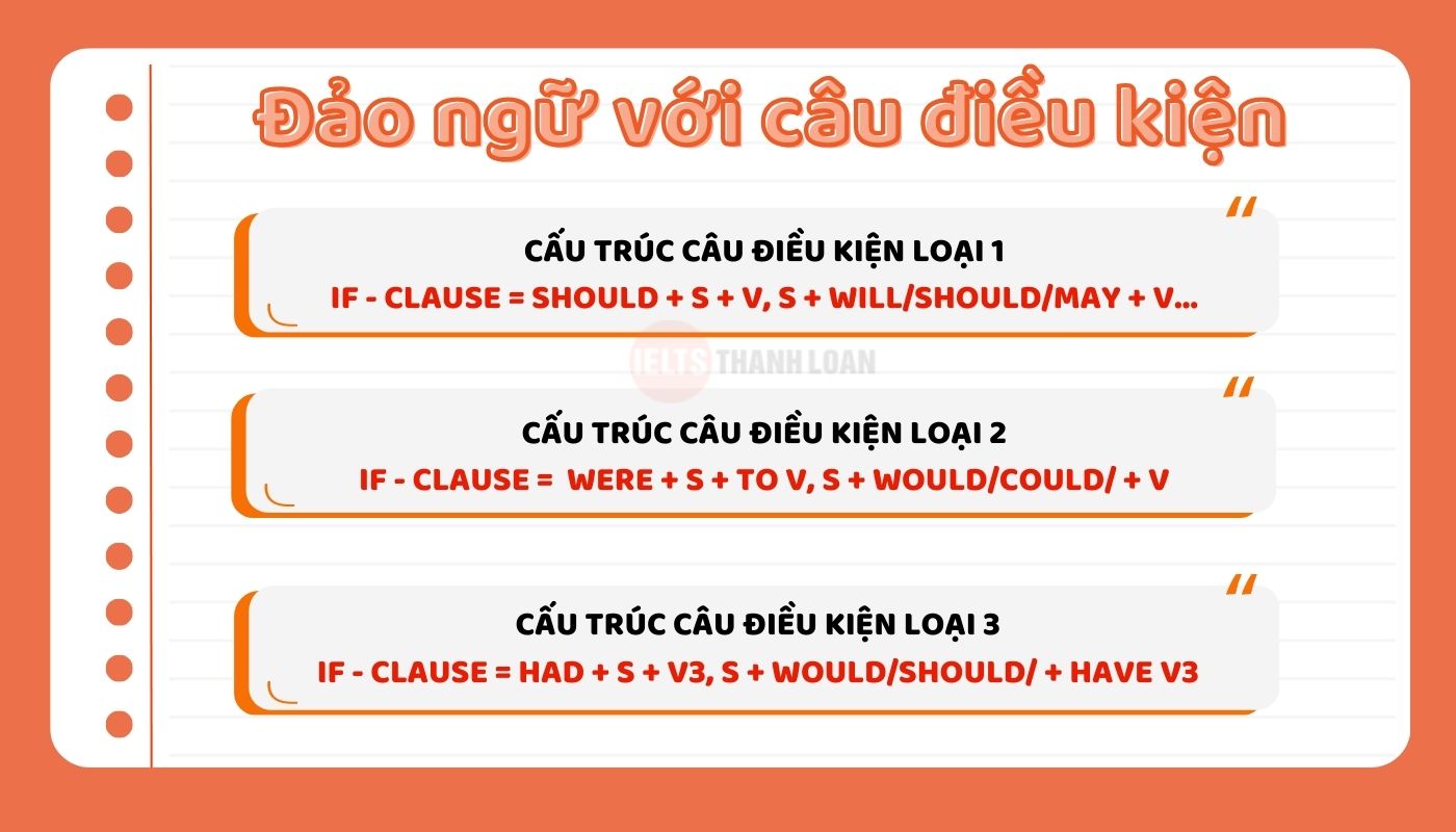 cấu trúc đảo ngữ với câu điều kiện