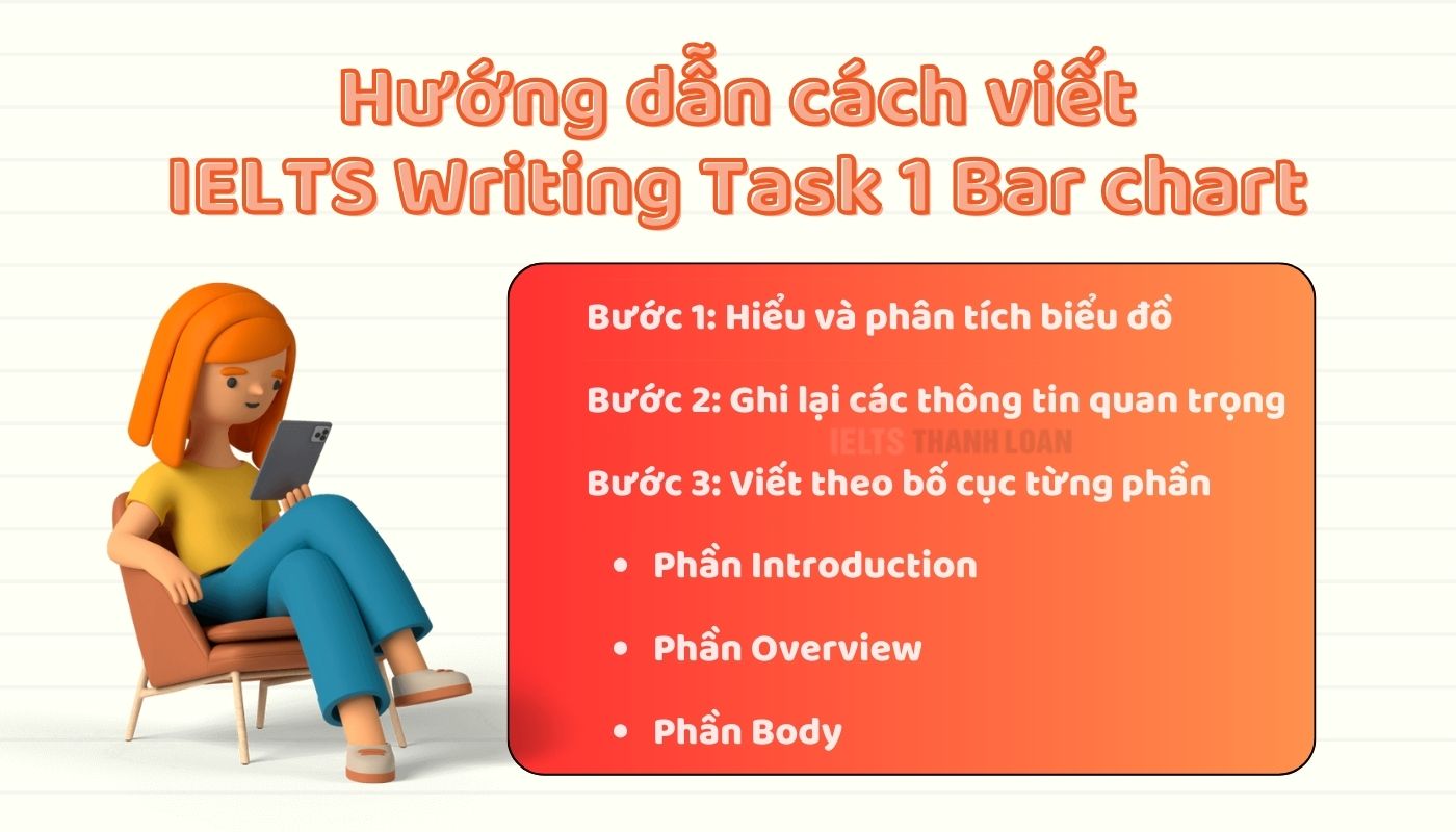 cách viết Bar chart trong IELTS