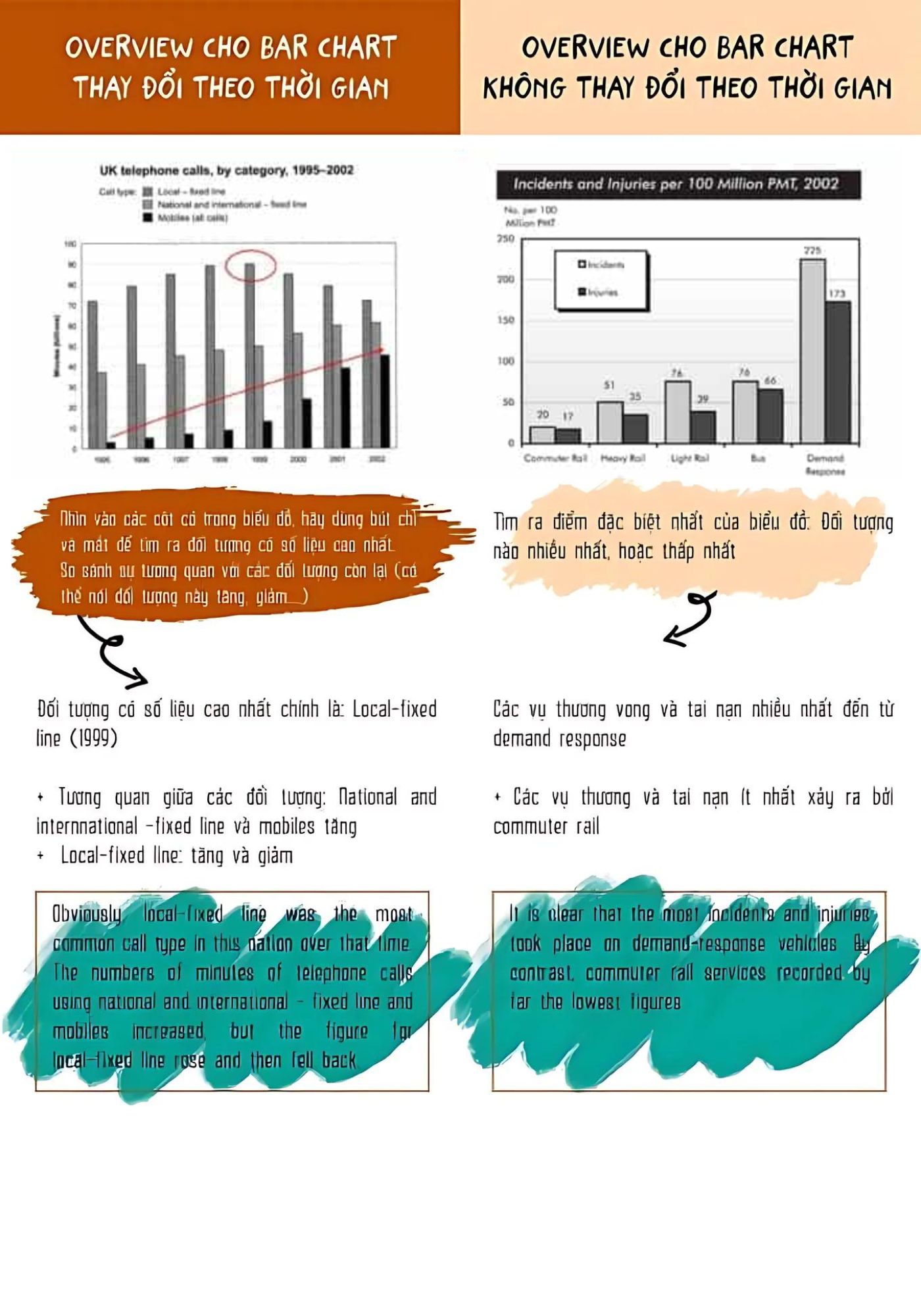 Cách viết Overview Bar chart Writing task 1