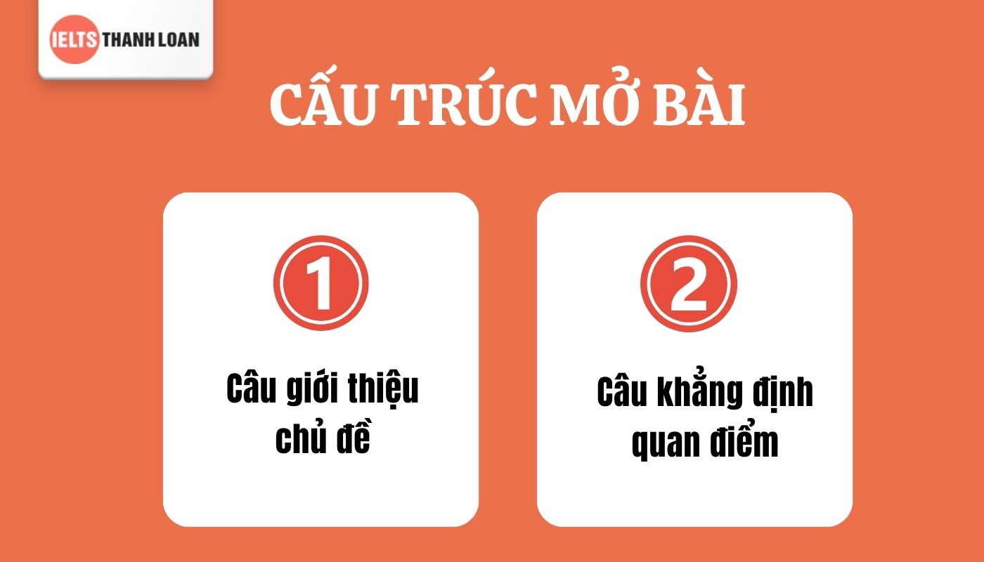 cách viết mở bài writing ielts task 2