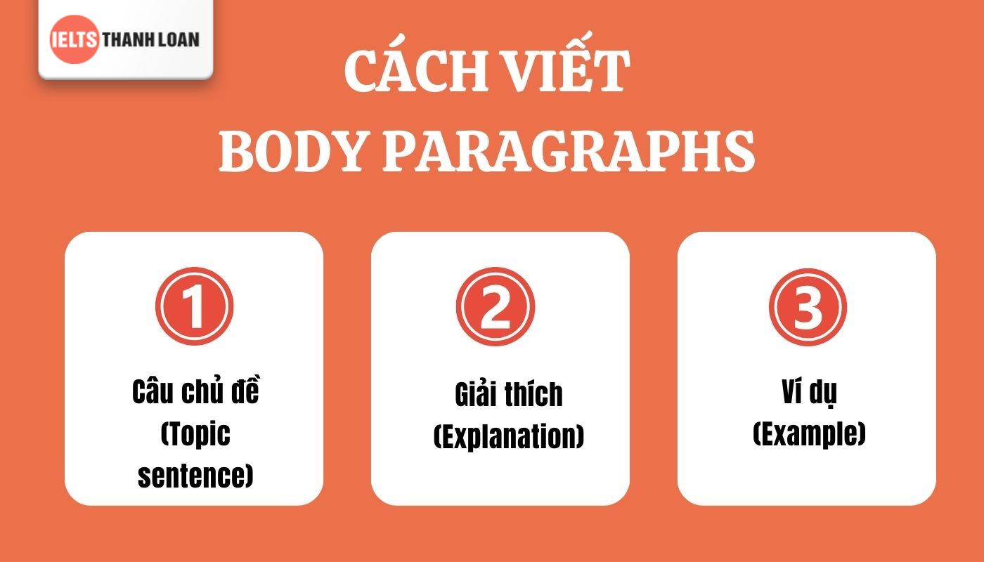 Cách viết thân bài IELTS Writing Task 2