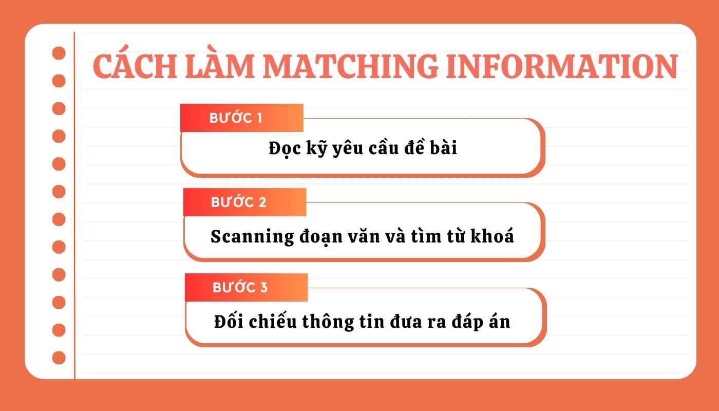 cách làm Matching Information trong IELTS Reading