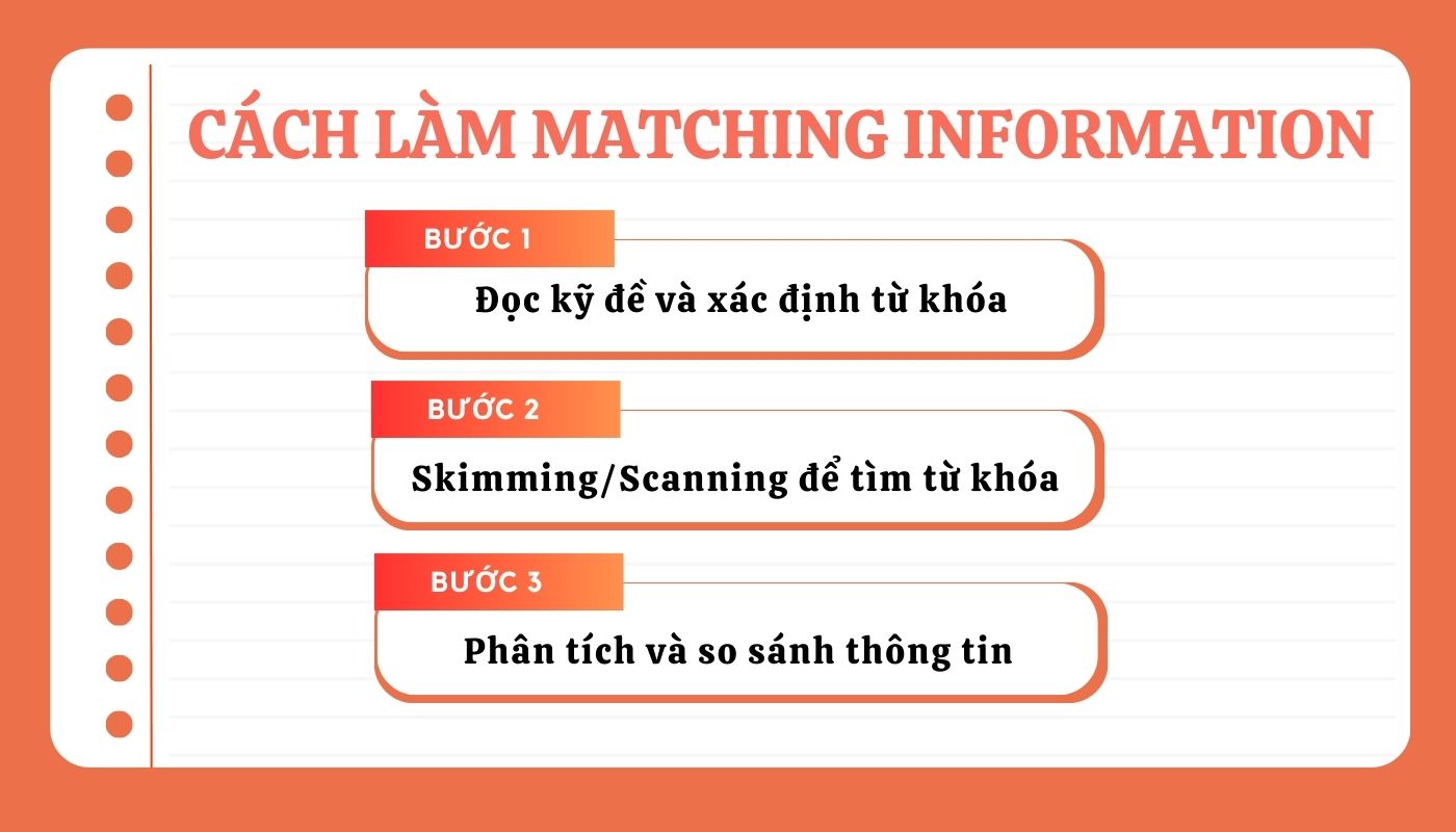 cách làm dạng bài True False Not Given