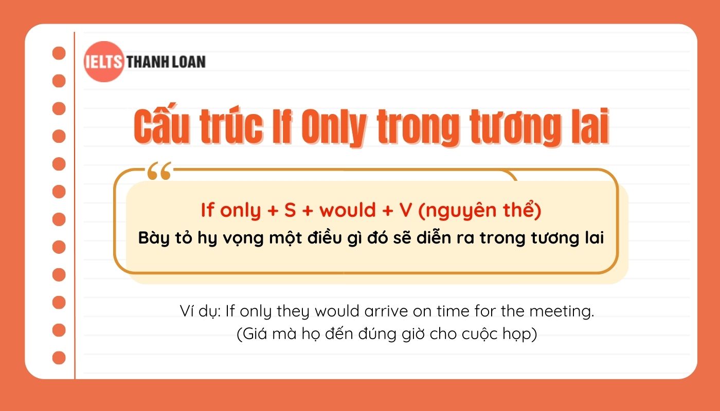 Cách dùng If Only diễn đạt tương lai