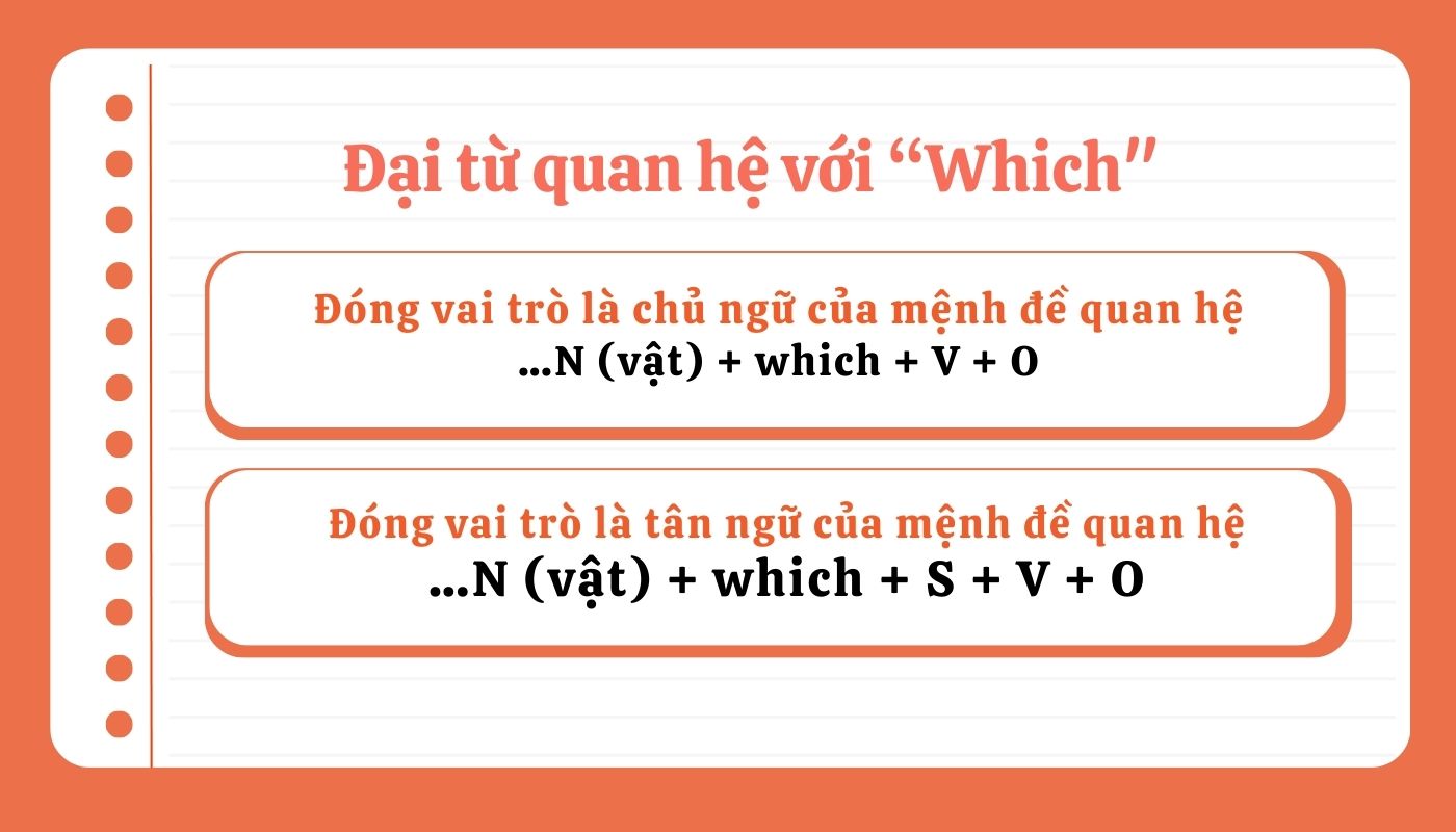 Đại từ quan hệ “Which”