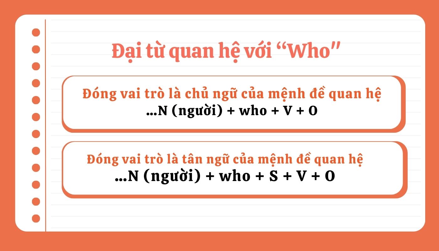 Công thức sử dụng đại từ quan hệ “Who"