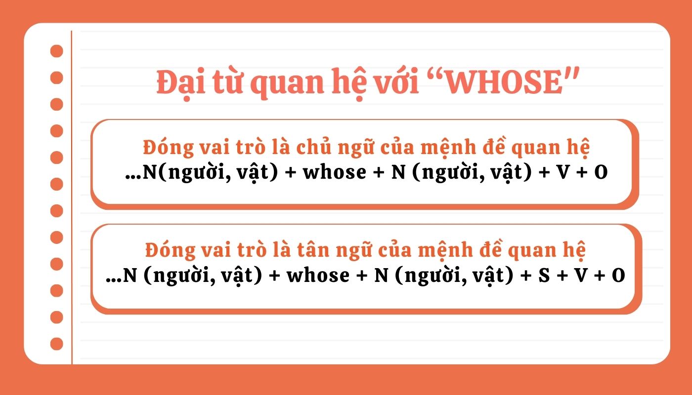 Cấu trúc Đại từ quan hệ “Whose” 