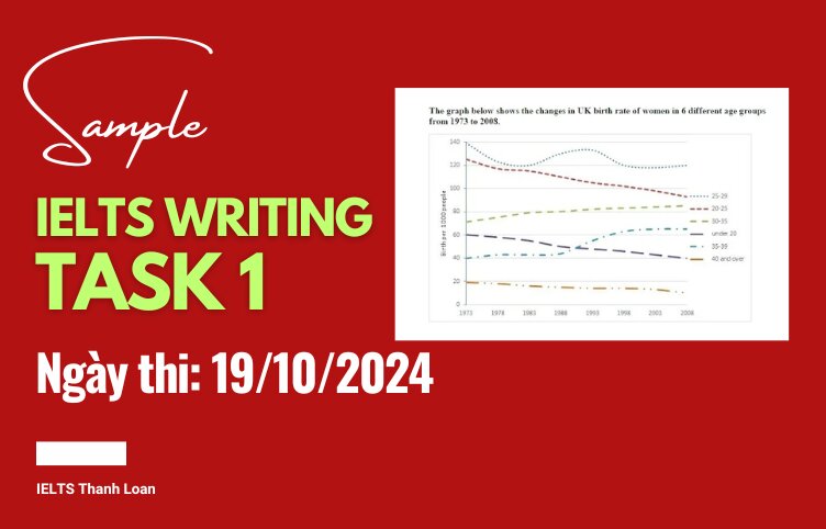 Giải đề IELTS Writing Task 1 ngày 19/10/2024 – Line graph UK birth rate