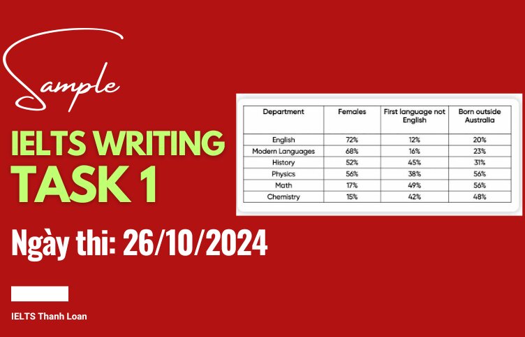 Giải đề IELTS Writing Task 1 ngày 26/10/2024 – Table students in various departments