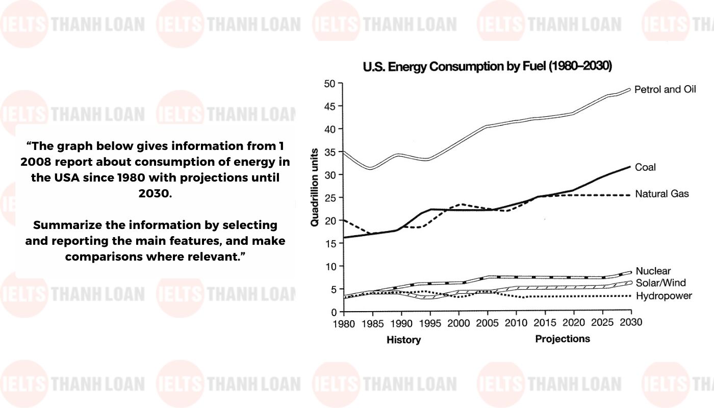 Đề bài mẫu dạng Line Graph