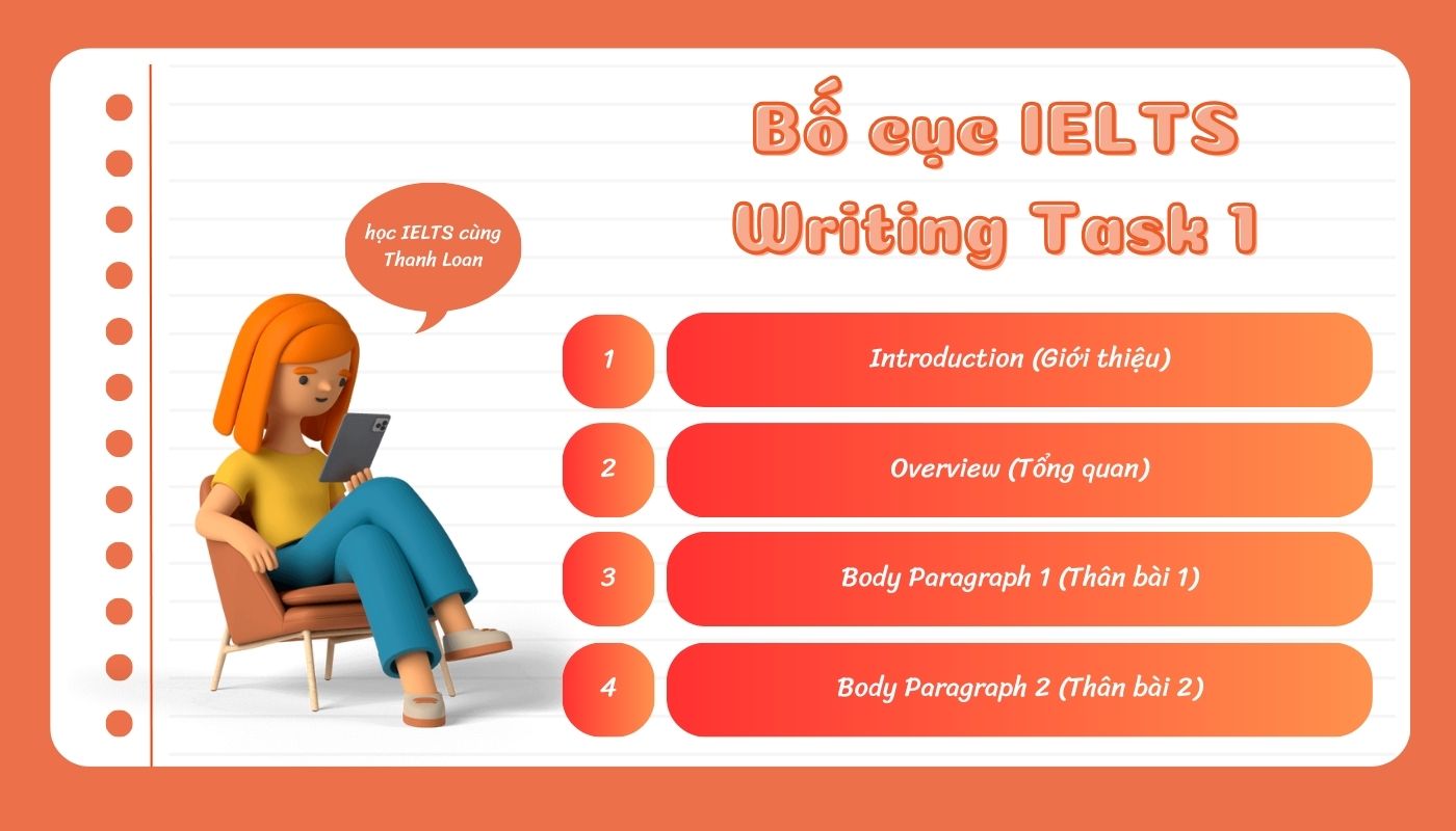 Bố cục bài viết IELTS Writing Task 1