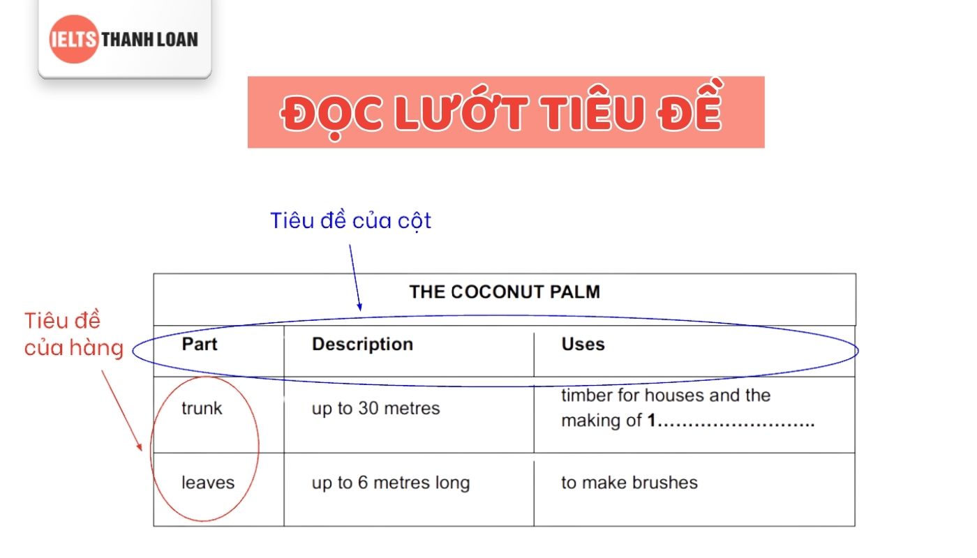 Đọc lướt tựa đề