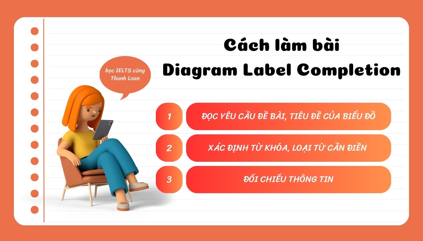 Các bước làm bài Diagram Label Completion