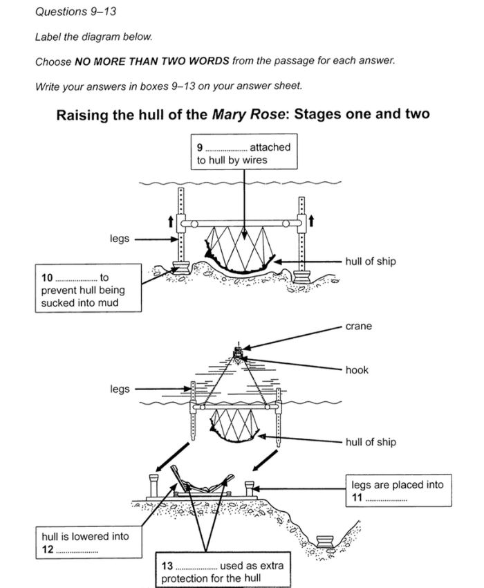 Dạng đề Diagram Label Completion 