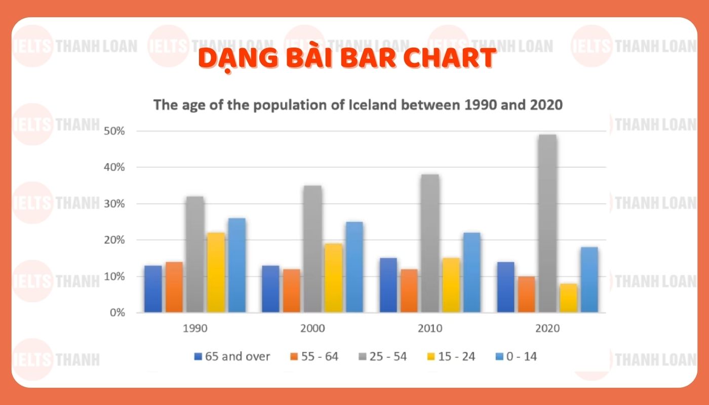 Biểu đồ cột (Bar chart)