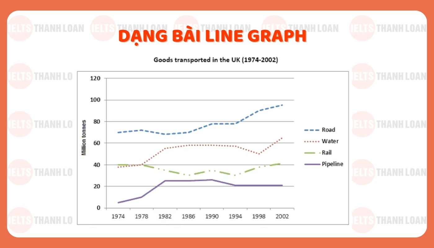 Line Graph (Biểu đồ đường)