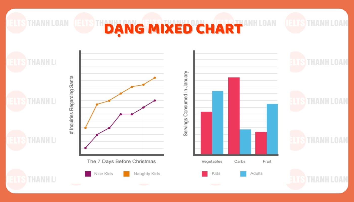 Biểu đồ kết hợp (Mixed Charts)