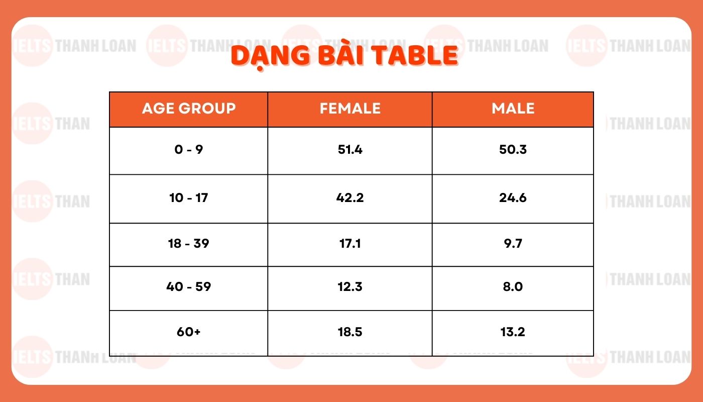 Dạng Table (Bảng số liệu)