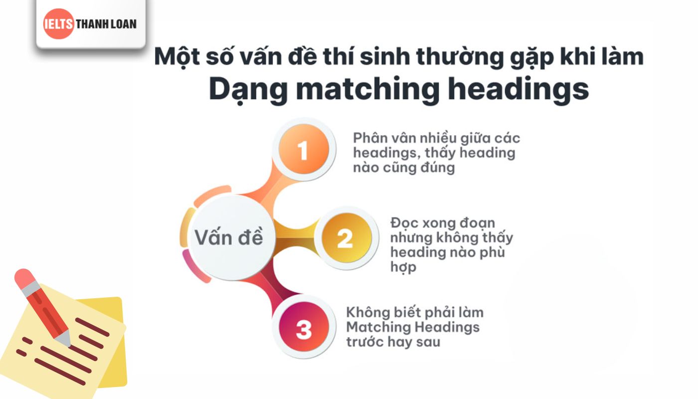 Khó khăn khi làm khi làm bài dạng Matching Heading IELTS Reading 