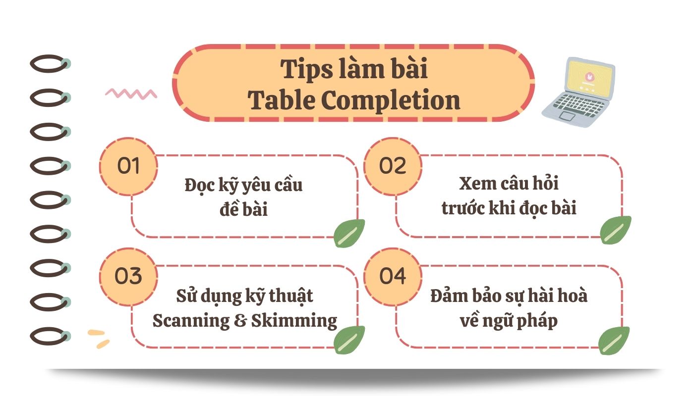 Tips làm bài IELTS Reading Table Completion