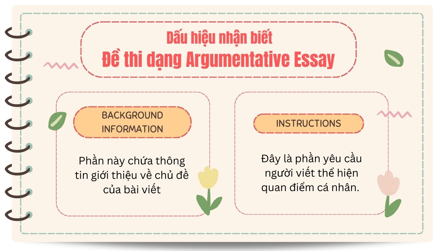 Dấu hiệu nhận biết Argumentative Essay