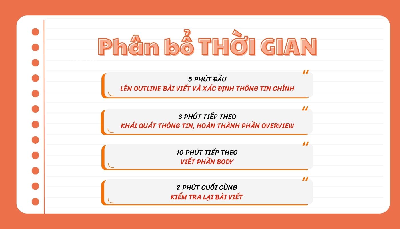 Cách phân bổ thời gian làm bài IELTS Writing Task 1