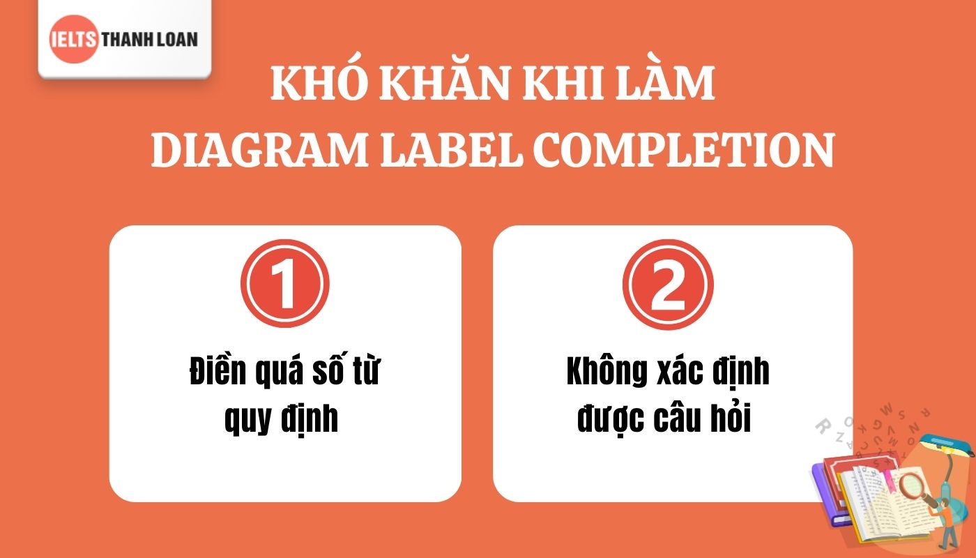 Vấn đề làm bài dạng Diagram Label Completion