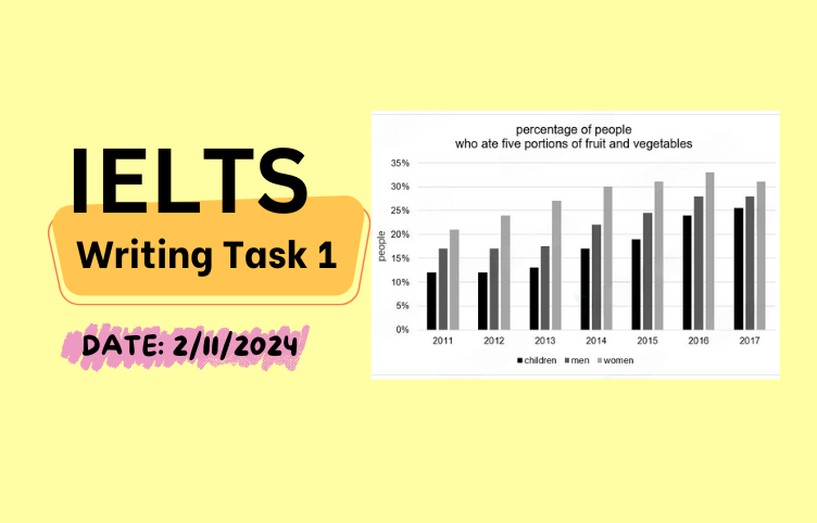 Giải IELTS Writing Task 1 ngày 2/11/2024 – Bar chart