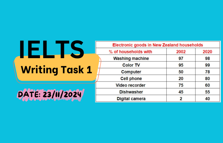 Giải IELTS Writing Task 1 ngày 23/11/2024 – Table households with electronic goods