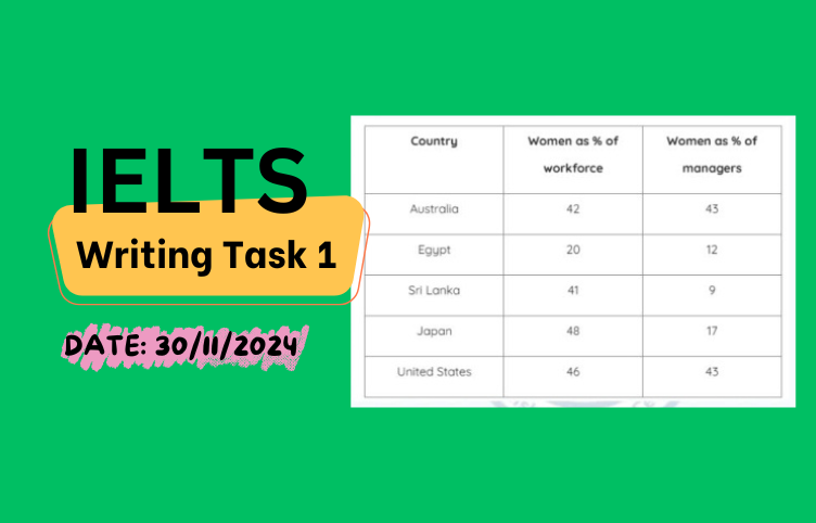 Giải IELTS Writing Task 1 ngày 30/11/2024 – Table