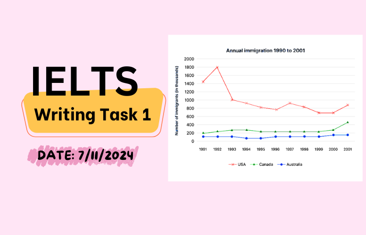 Giải IELTS Writing Task 1 ngày 7/11/2024 – Line graph about immigration