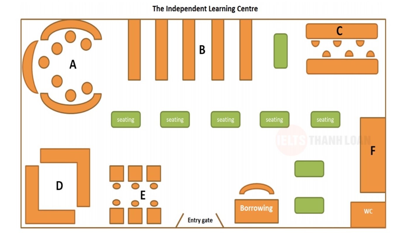 Đề thi dạng Map Labeling trong IELTS Listening