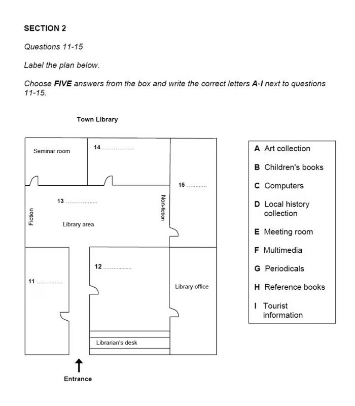 Plan Labeling dạng sơ đồ trong IELTS LIstening