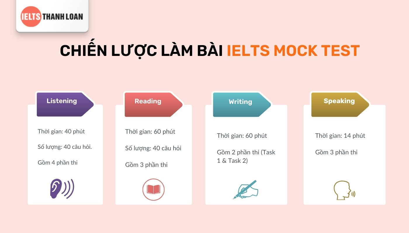 Cách àm bài thi IELTS Mock Test