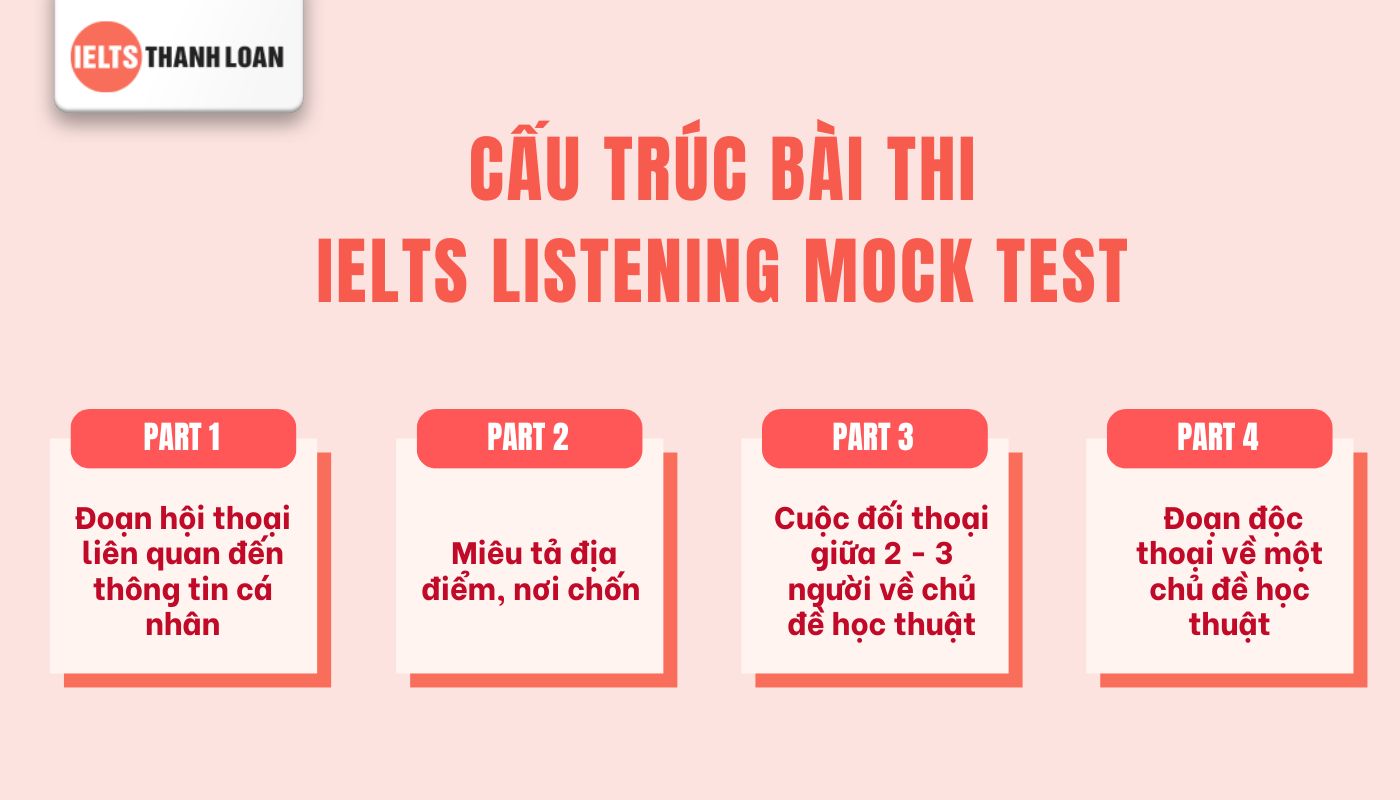 Đề thi trong IELTS Listening Mock Test