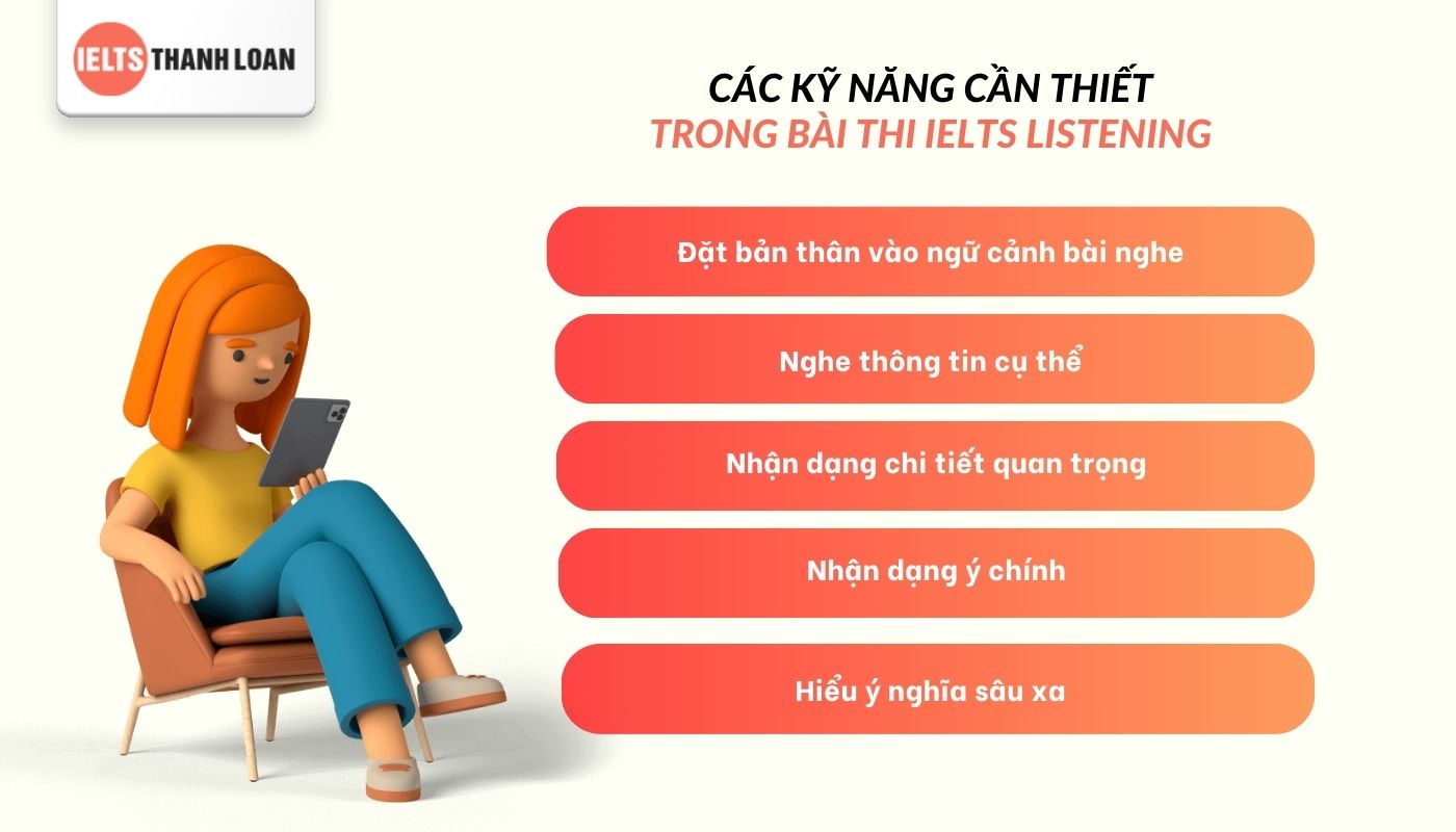 Kỹ năng IELTS Listening