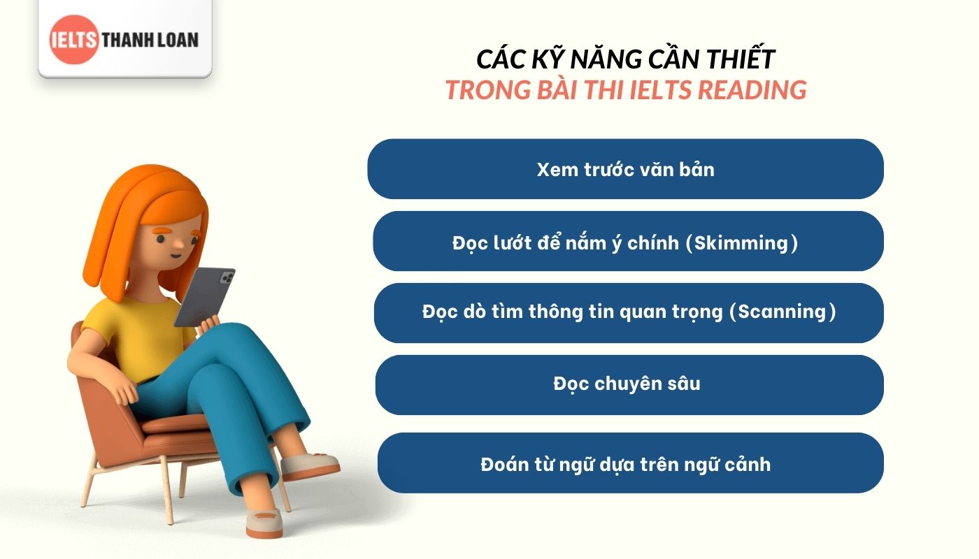 Kỹ năng IELTS Reading