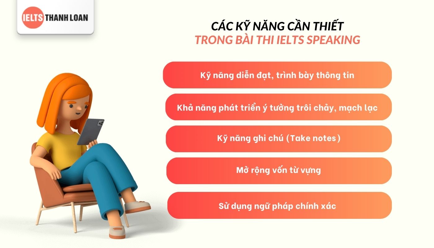 Kỹ năng IELTS Speaking