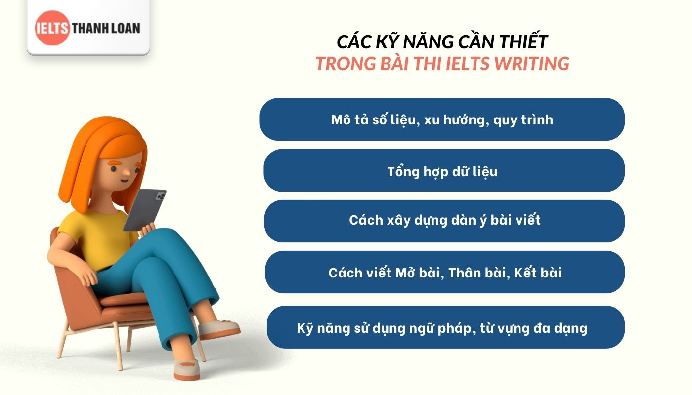 Kỹ năng IELTS Writing