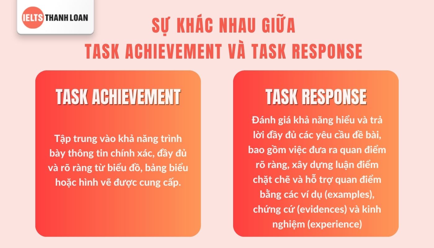 Phân biệt Task Achievement và Task Response