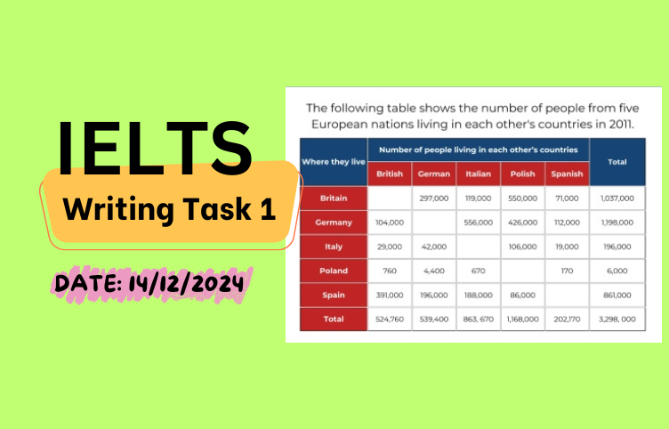 Giải IELTS Writing Task 1 ngày 14/12/2024 – Table