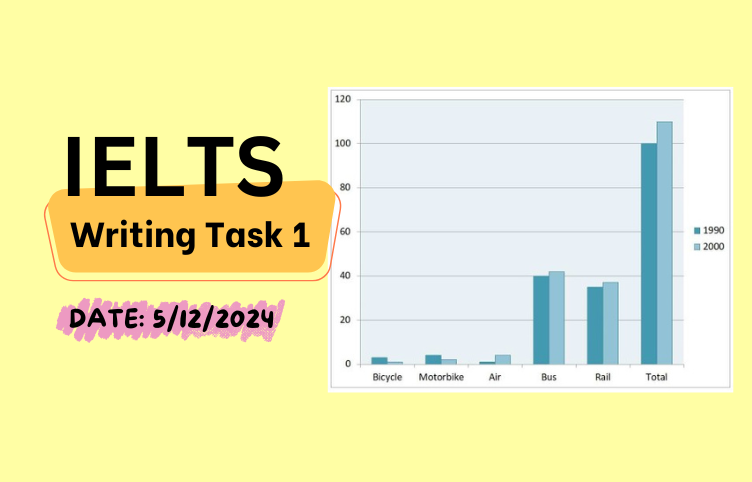 Giải IELTS Writing Task 1 ngày 5/12/2024 – Bar chart