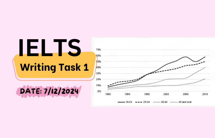 Giải IELTS Writing Task 1 ngày 7/12/2024 – Line graph