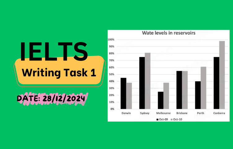 Giải IELTS Writing Task 1 ngày 28/12/2024 – Bar chart